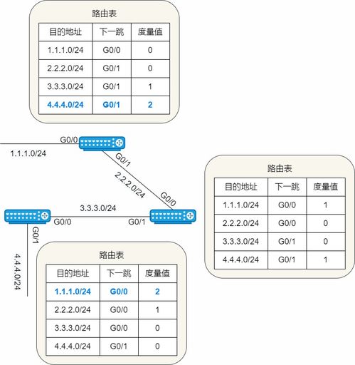 23張圖詳解路由協議 計算機網絡的核心技術與開發基石