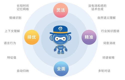 易聊AI客服機器人 以智能化線索獲取能力，賦能工業互聯網數據服務新篇章