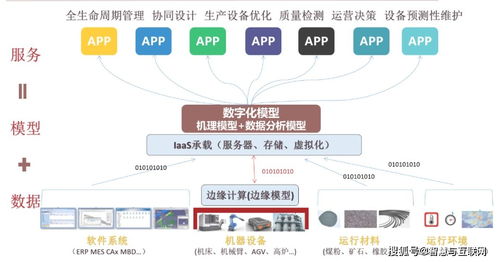 工業互聯網體系架構 信息技術咨詢服務的關鍵支撐與賦能