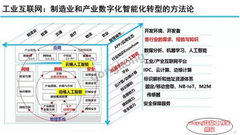 圖說智能 工業(yè)互聯(lián)網(wǎng)發(fā)展態(tài)勢與展望（二）——聚焦數(shù)據(jù)服務(wù)